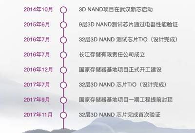 官宣,长江存储64层3D NAND闪存量产